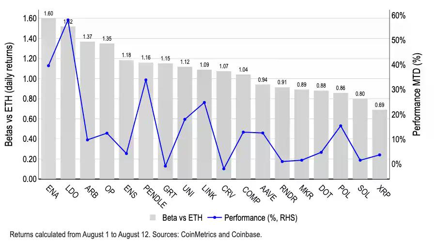 Coinbase报告：7万亿现金蓄势待发，山寨季或将于九月全面来临
