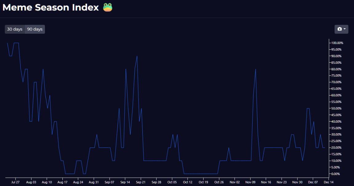 Memecoin 下一场剧本:快闪时代