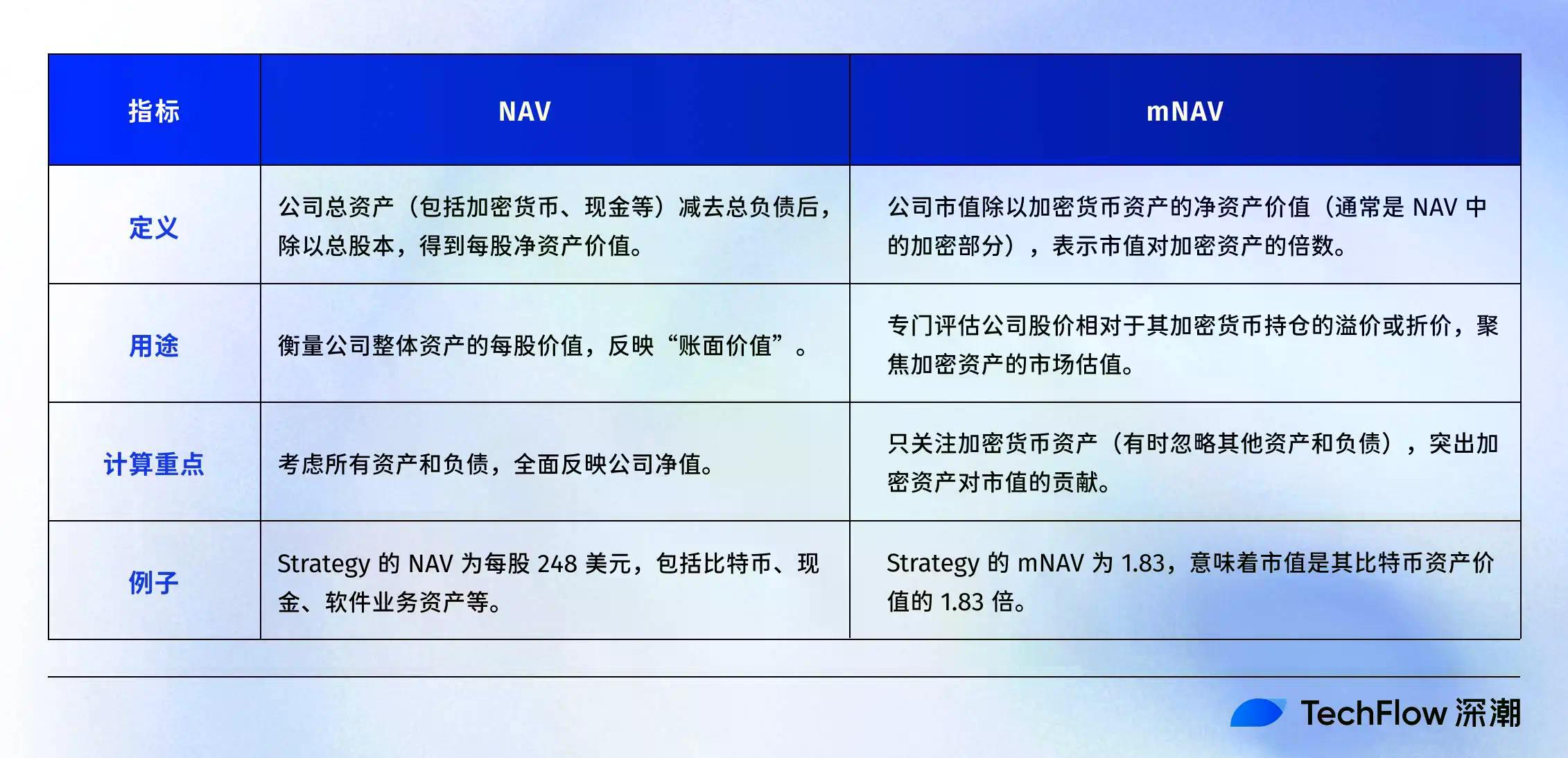 如何用NAV评估你的加密股票值多少钱?