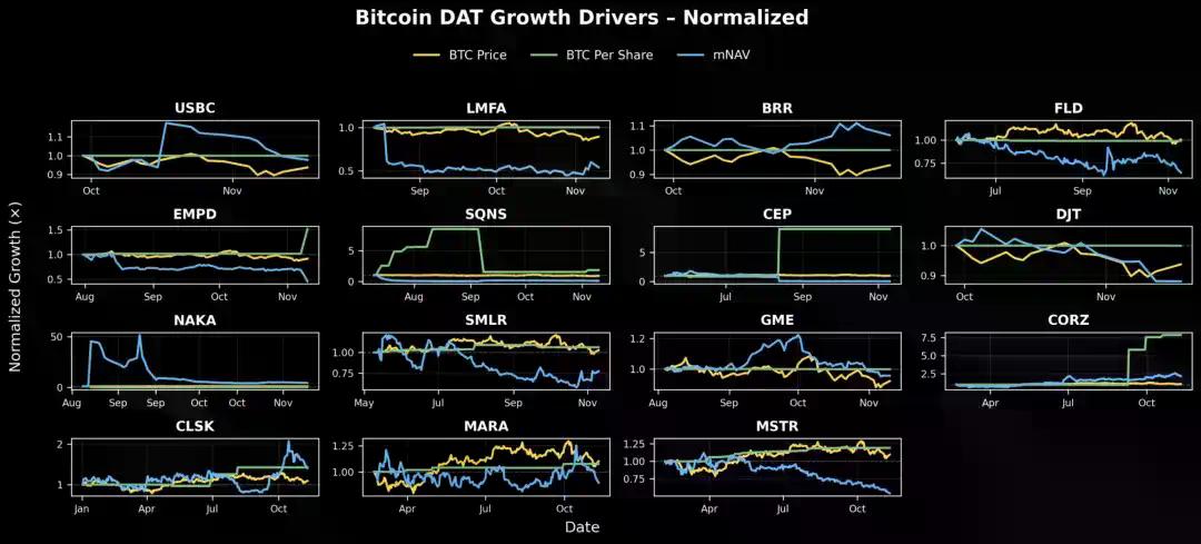 解构DAT：超越mNAV，如何识别「真假囤币」？