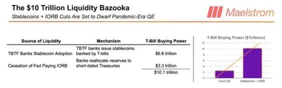 Arthur Hayes：美国稳定币「阳谋」揭秘，6.8 万亿资金如何成为国债市场的救命稻草？