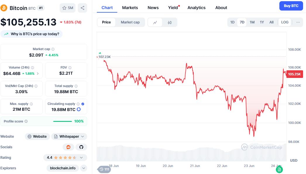 伊以停火，比特币暴力反弹，下一步是什么？