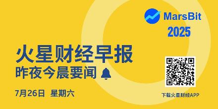 新聞專區-火星早报 | 比特币反弹突破117000美元；以太坊回升突破3700美元