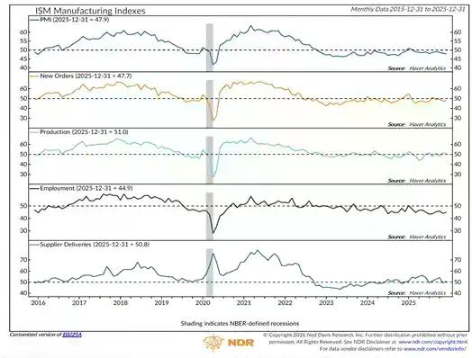 Arthur Hayes深度解构：2025年比特币为何跑输黄金与纳指？