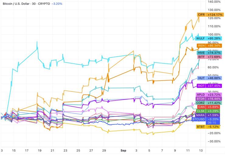 PayPal 上线 P2P,加密矿工跨界 AI,Google 推支付协议 —— 新一轮加密叙事来袭