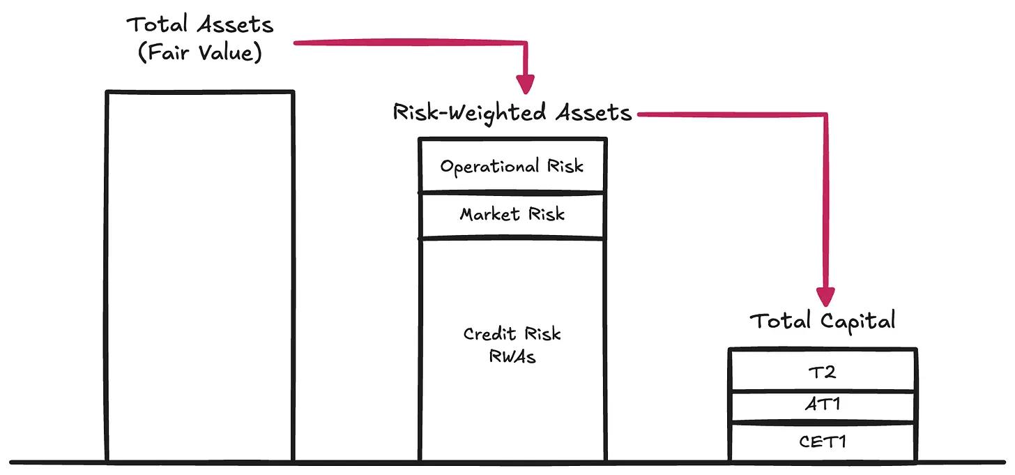 2025 年 Tether 财务分析:需要再加 45 亿美元储备才能维持稳定