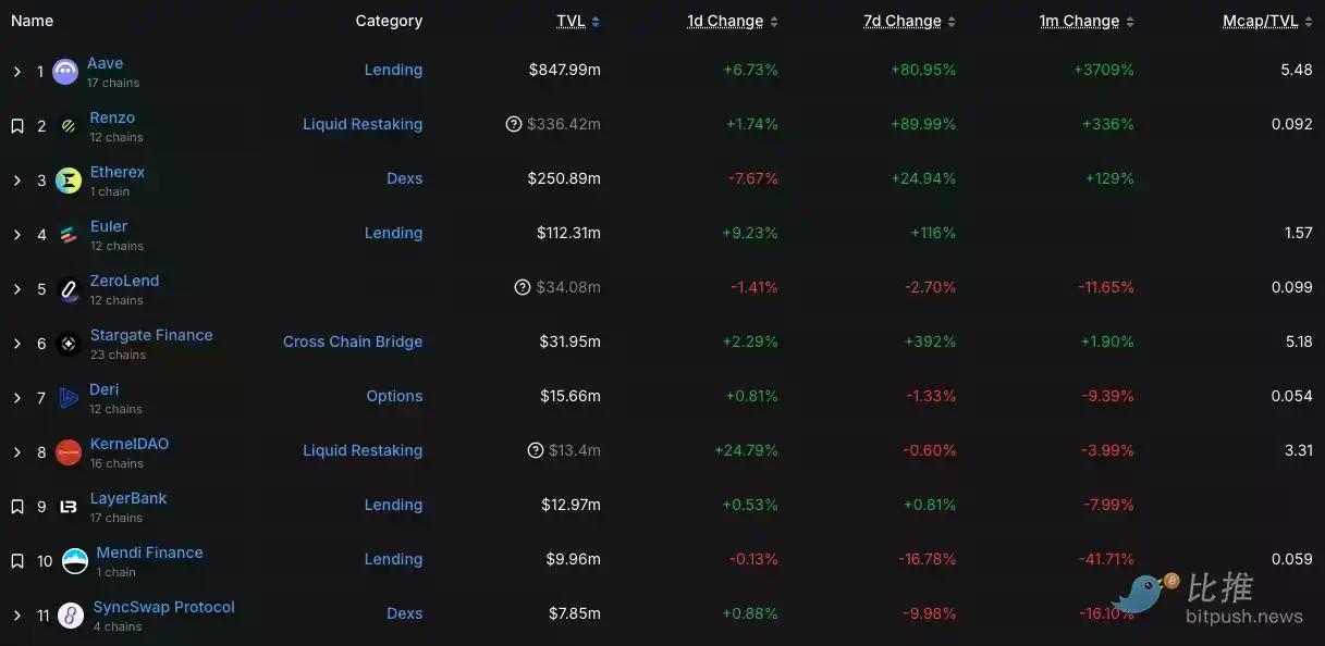 Linea TGE 倒计时,看这一篇就够了