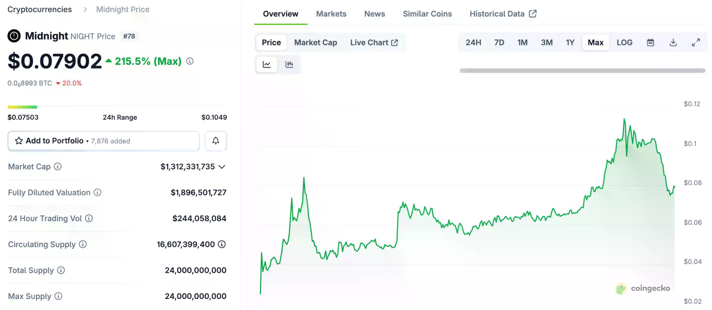 日交易量近百亿美元的NIGHT，竟然来自「过气」的Cardano？