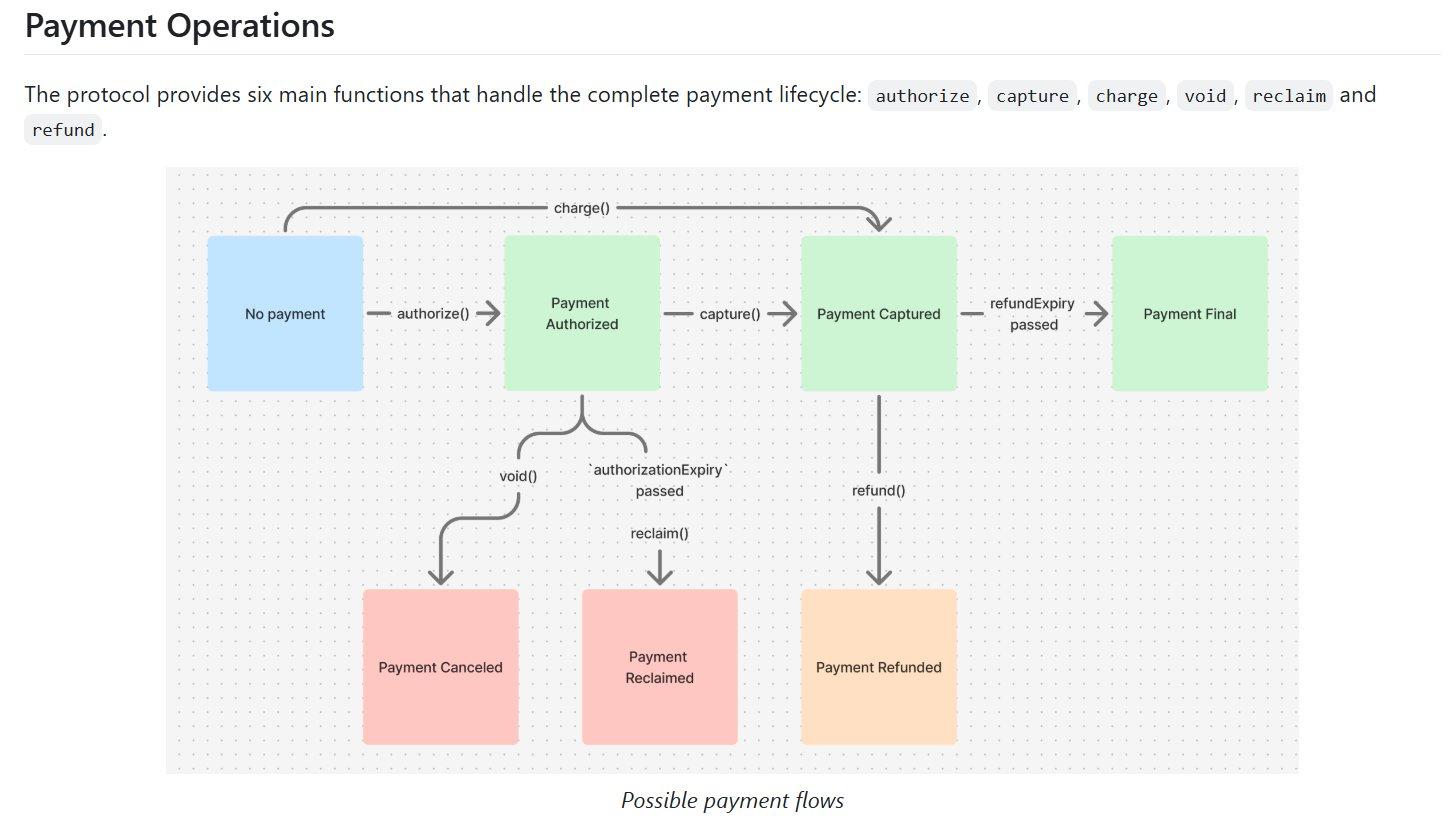 下一个百倍叙事？美联储点名，PayPal 下注，Coinbase 推出的 x402 到底是什么？
