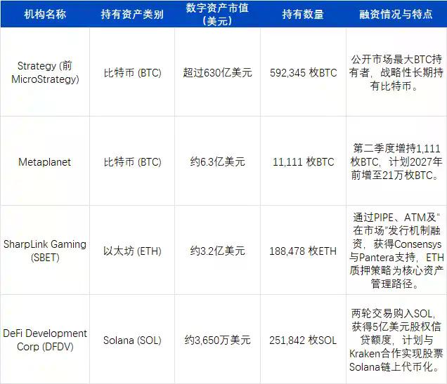 ArkStream Capital：市场迎来「合规叙事+真实收益」结构性转折点