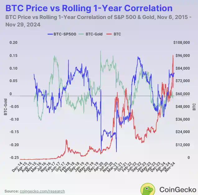 数解2026年至今资产表现：比特币表现最差，原油最佳