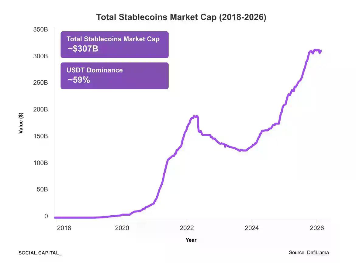 Social Capital CEO：从美股到 SpaceX，股权代币化如何重塑资本市场？
