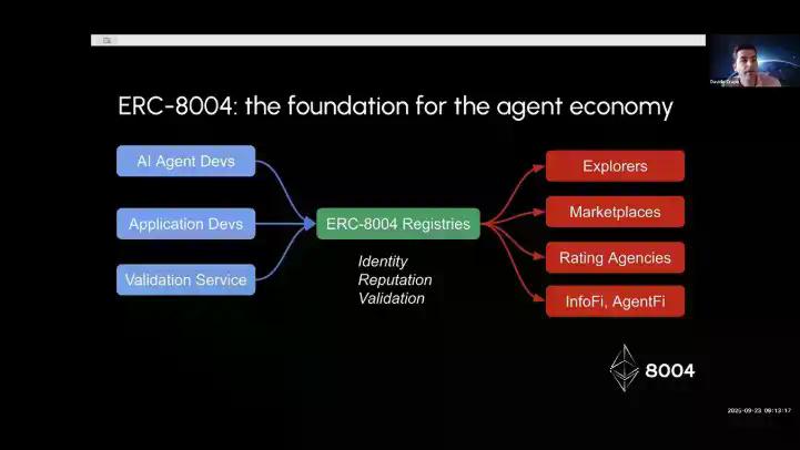 ERC-8004:数字资产与机器经济的崛起
