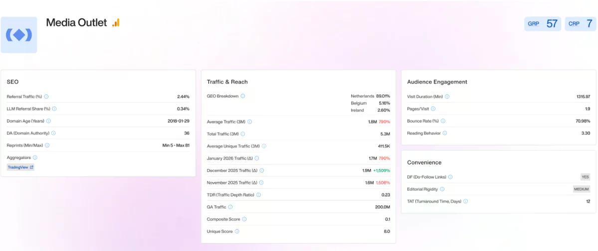 Can Outset Media Index (OMI) data be trusted for media planning? - 4