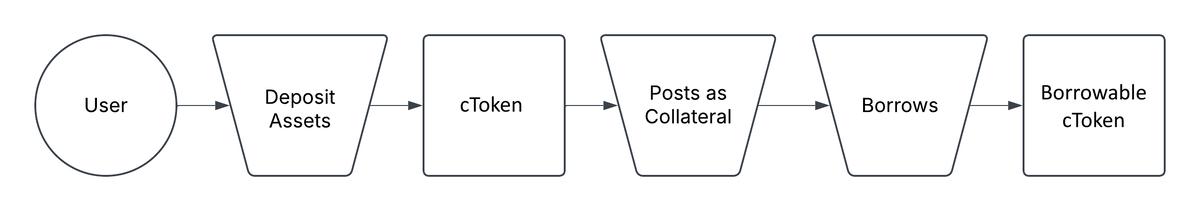 波场TRON行业周报：11月高失业率&低物价指数巩固加密市场筑底行情，详解连接BTC安全性与ETH DeFi 的原生桥BOB