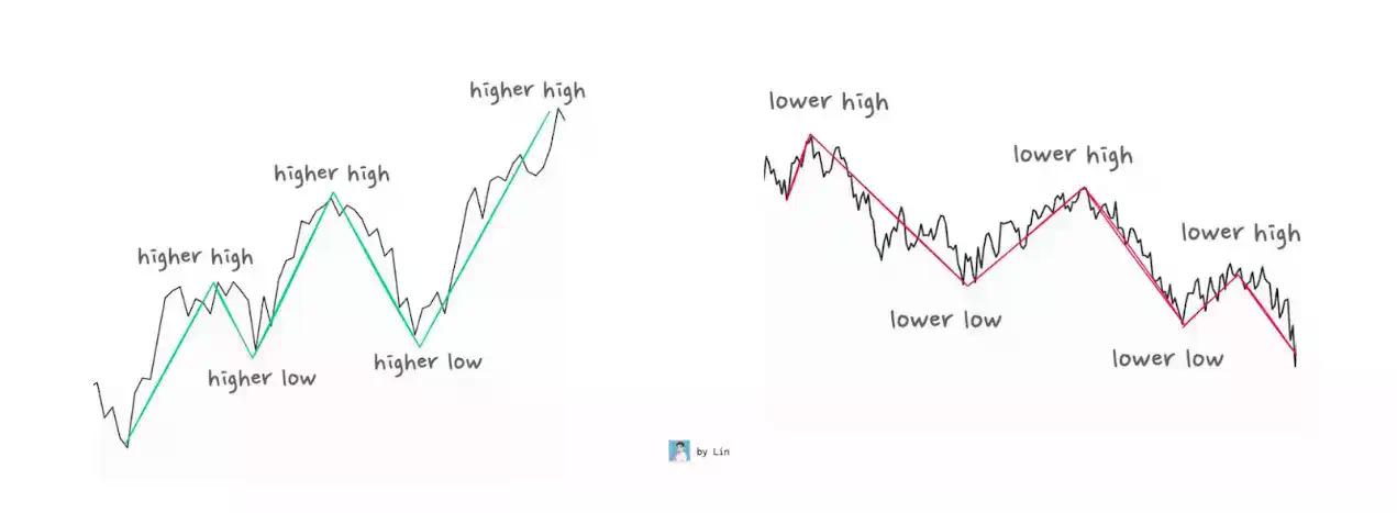 新手必读：资深交易员分享五大交易“法门”