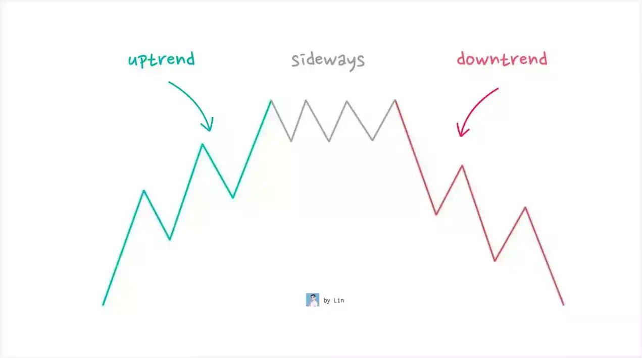 新手必读：资深交易员分享五大交易“法门”