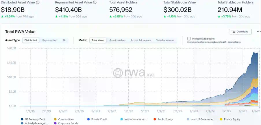 RWA周刊:Coinbase宣布推出预测市场和代币化股票;稳定币U上线BNB Chian与以太坊