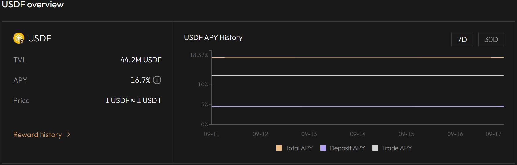 Aster 的“特洛伊木马”：如何借道BNB Chain暗度陈仓，剑指Hyperliquid王座？