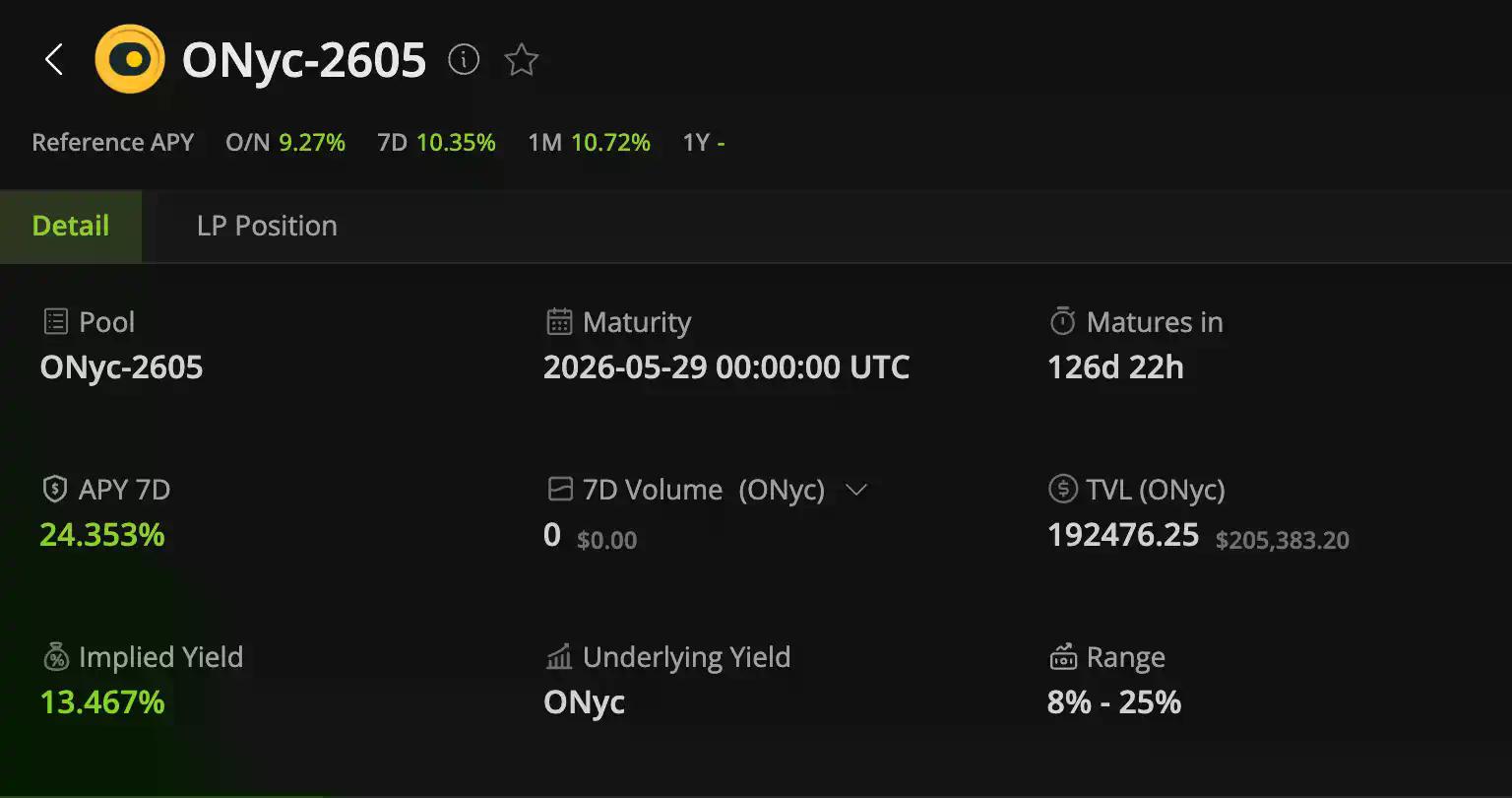 懒人理财攻略|Cap官宣稳定币空投后新池APY攀升;hyENA提高LP额度(1月22日)