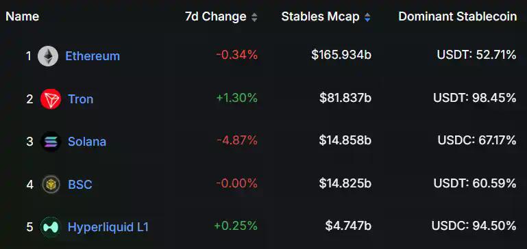 DeFi淘金术：6大指标帮你过滤90%空气项目