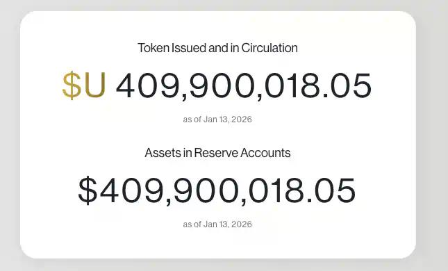 孙哥和CZ联手力捧，新稳定币United Stables（U）横空出世