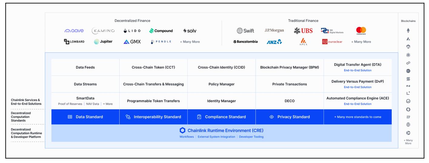 LINK 研报解读：美元代币化隐形大赢家，30倍上涨空间从何而来？