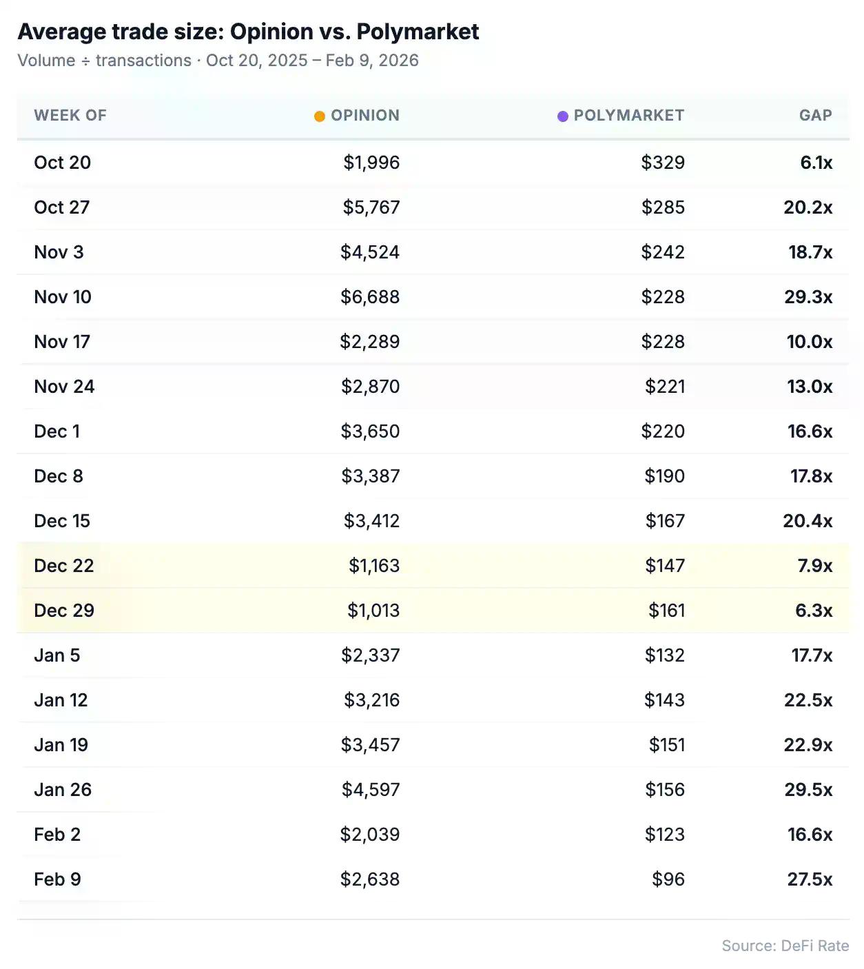 Opinion 真的值得关注吗？