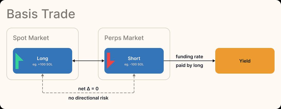波场TRON行业周报：11月高失业率&低物价指数巩固加密市场筑底行情，详解连接BTC安全性与ETH DeFi 的原生桥BOB
