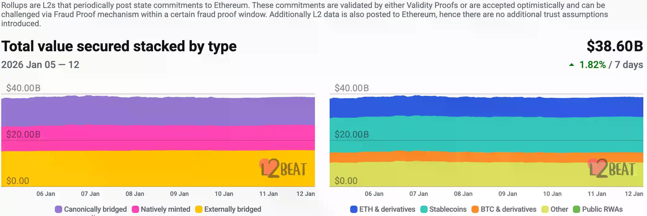 CoinW研究院周报（2026.1.5 - 2026.1.11期）