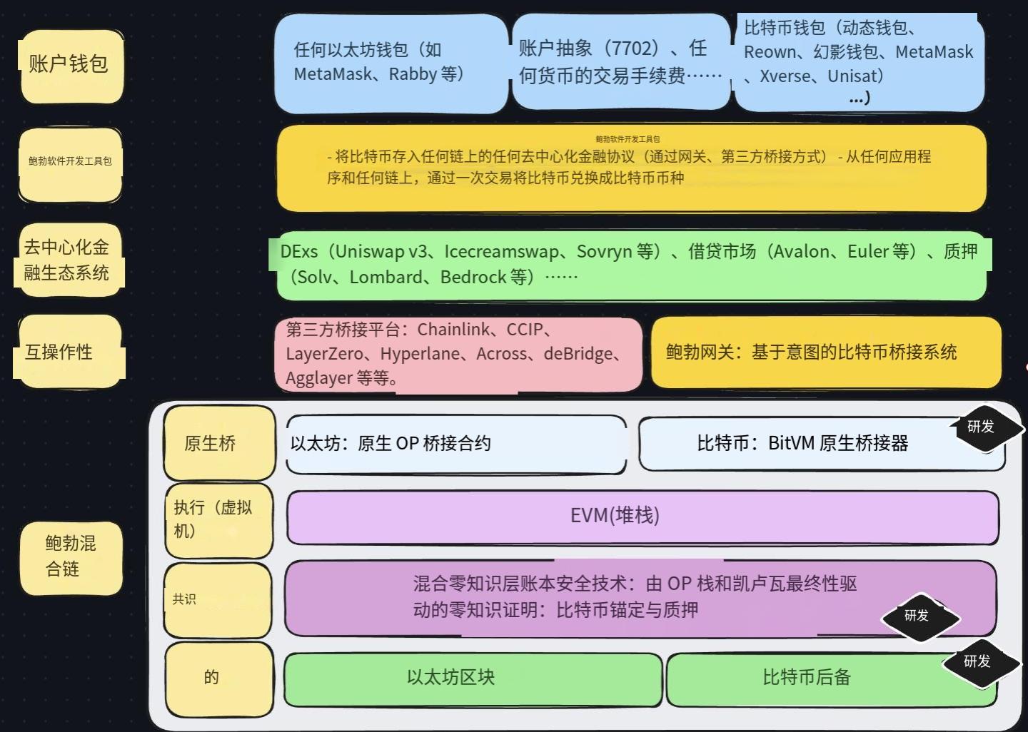 波场TRON行业周报：11月高失业率&低物价指数巩固加密市场筑底行情，详解连接BTC安全性与ETH DeFi 的原生桥BOB