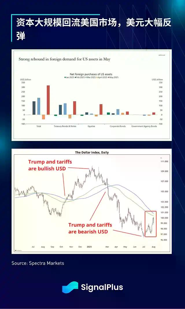 SignalPlus宏观分析：非农疲软引发连锁反应，市场走向新的拐点？