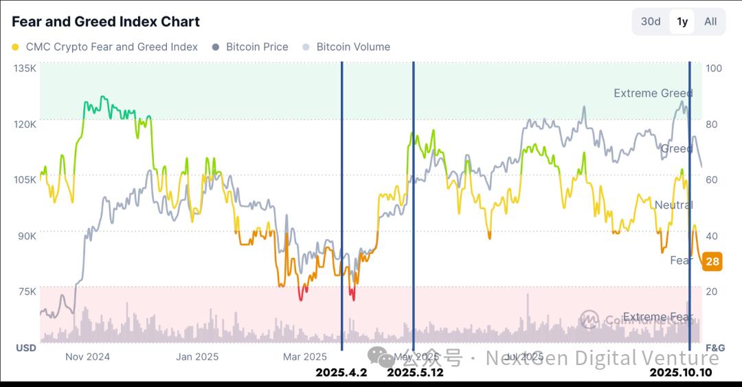 “特朗普交易”真相：从威胁到松口，谁在带动比特币和纳指波动？