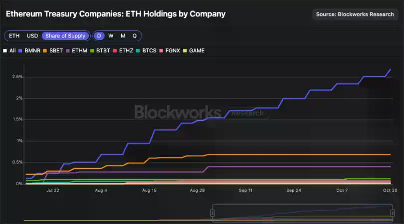Meteora TGE在即：MET的合理价值是多少？