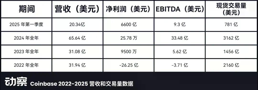 Bullish百亿IPO光鲜的背后,是EOS社区梦碎资本游戏