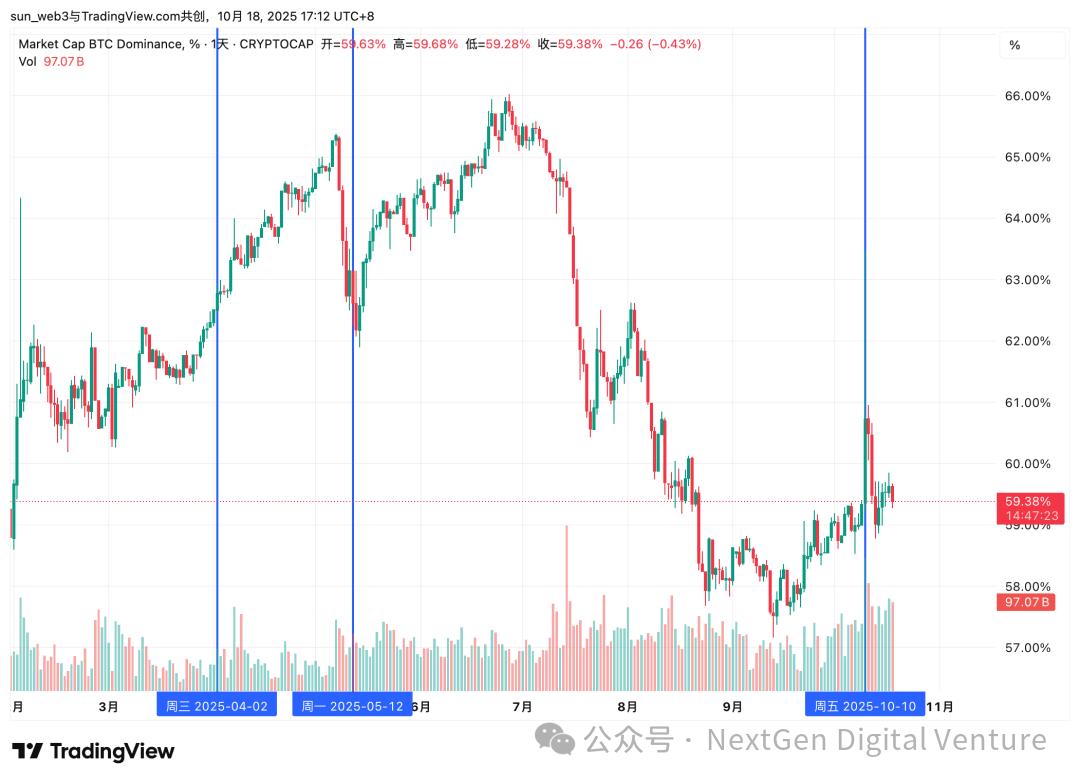 “特朗普交易”真相：从威胁到松口，谁在带动比特币和纳指波动？