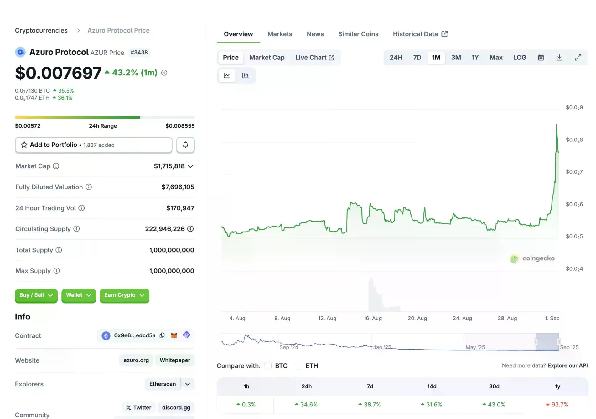 特朗普之子押注Polymarket,Flipr两月百倍,六大潜力预测市场项目深度解析