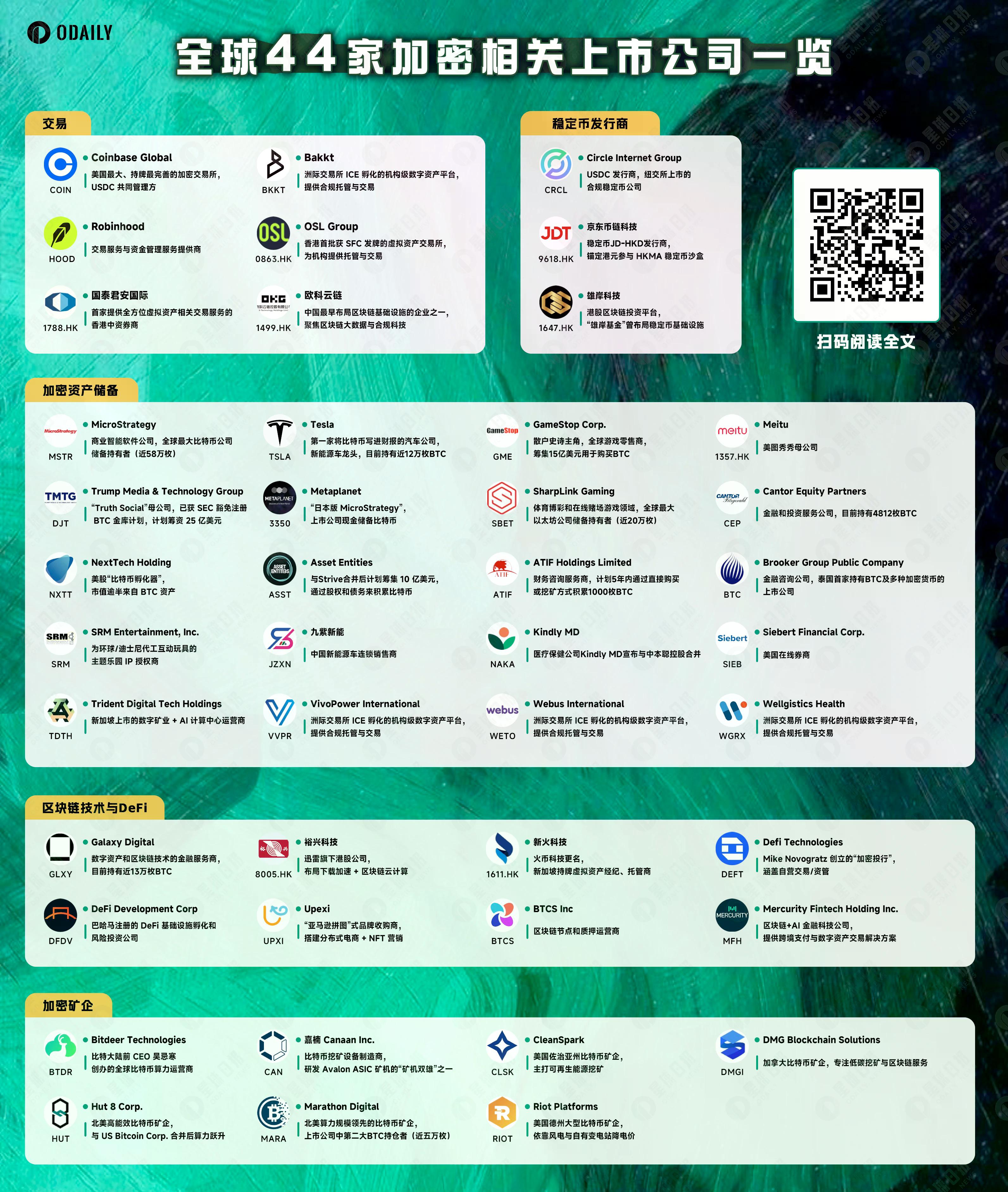 比特币只是开始？上市公司“加密军备竞赛”的下一站：SOL、XRP甚至DOGE