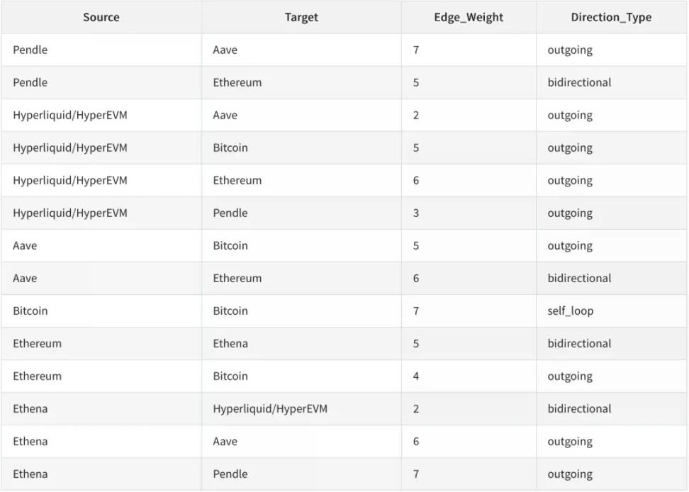 链上协议六支柱，HyperEVM 正面对决以太坊