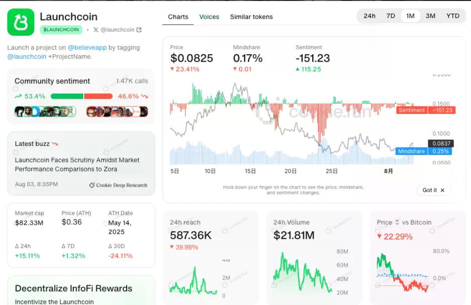 IOSG:加密超级应用时代,数据基础设施做好准备了吗?