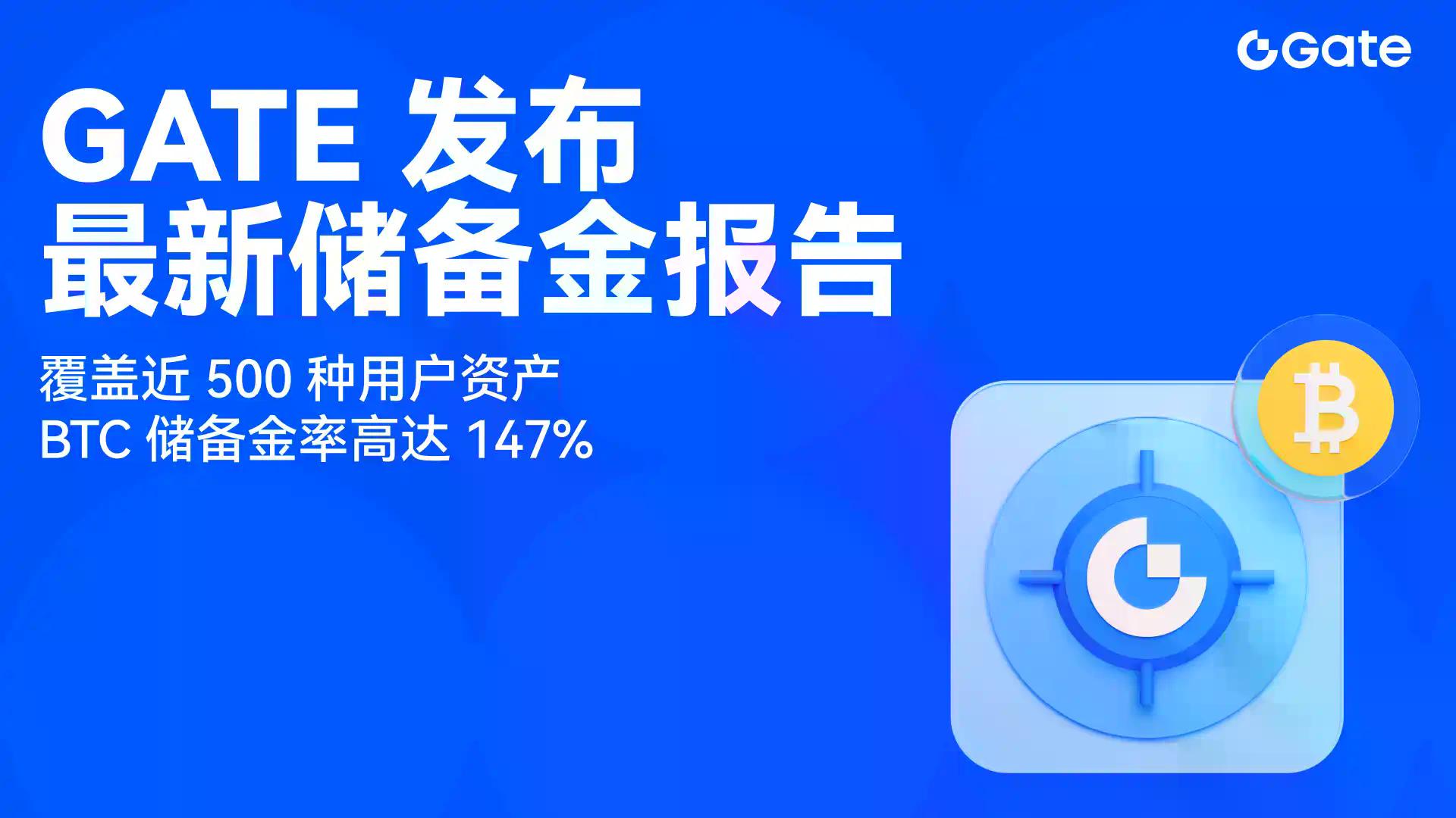 Gate发布最新储备金报告：覆盖近500种用户资产，BTC储备金率高达147%