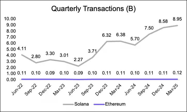 从被误解到崛起，ETH为何能成为链上经济的储备资产？