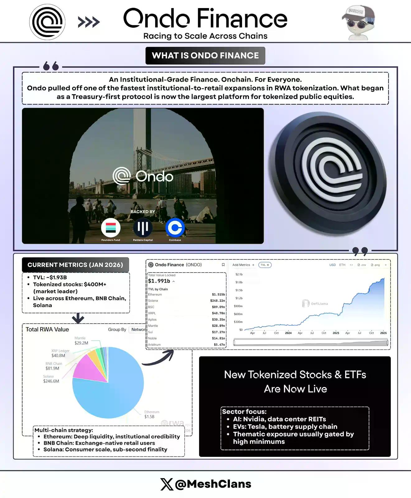 RWA权力版图：一文读懂五大协议如何“瓜分”万亿机构资本