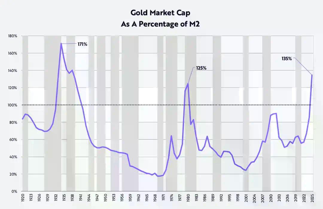 Cathie Wood的2026年宏观与科技投资路线图