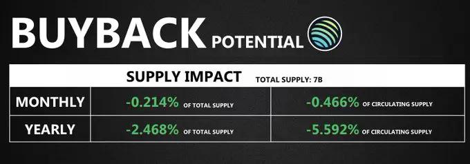 Solana生态回购宝典:一文解码9大项目的回购机制与真实影响