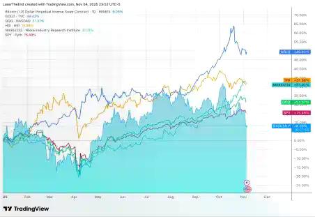 BitMEX Alpha:这次也一样,加密周期不会失效