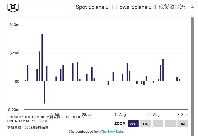 Bitwise CIO:为什么‘Solana 季节’即将到来?