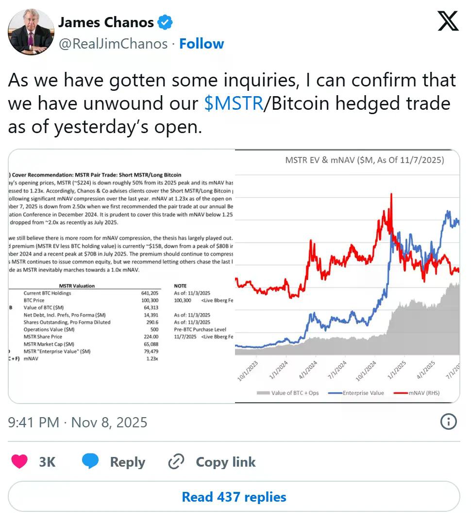 信仰与怀疑的镜像博弈:Jim Chanos 如何用“做空 MSTR、做多比特币”击败 Saylor 的杠杆信念