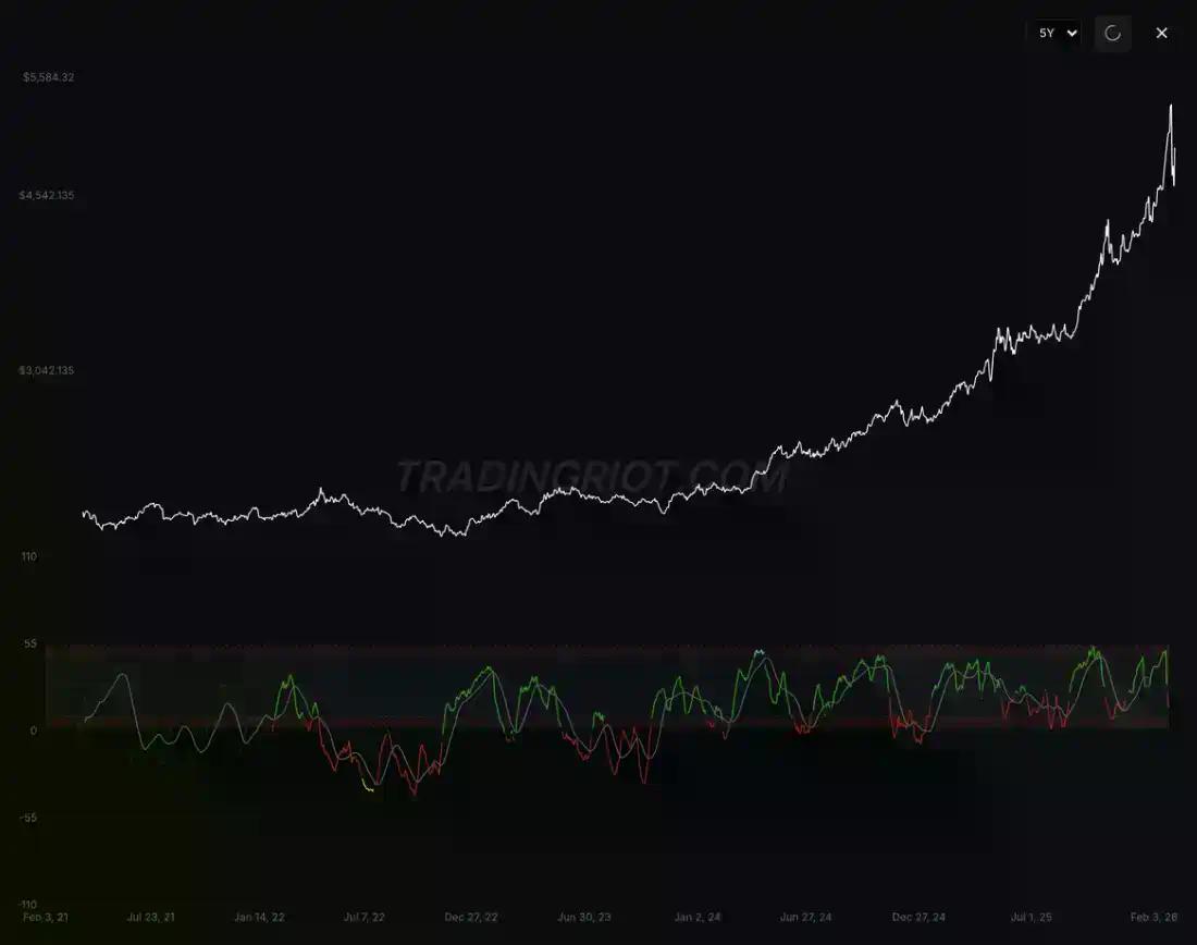 别再拿黄金说事了，比特币不是避险资产
