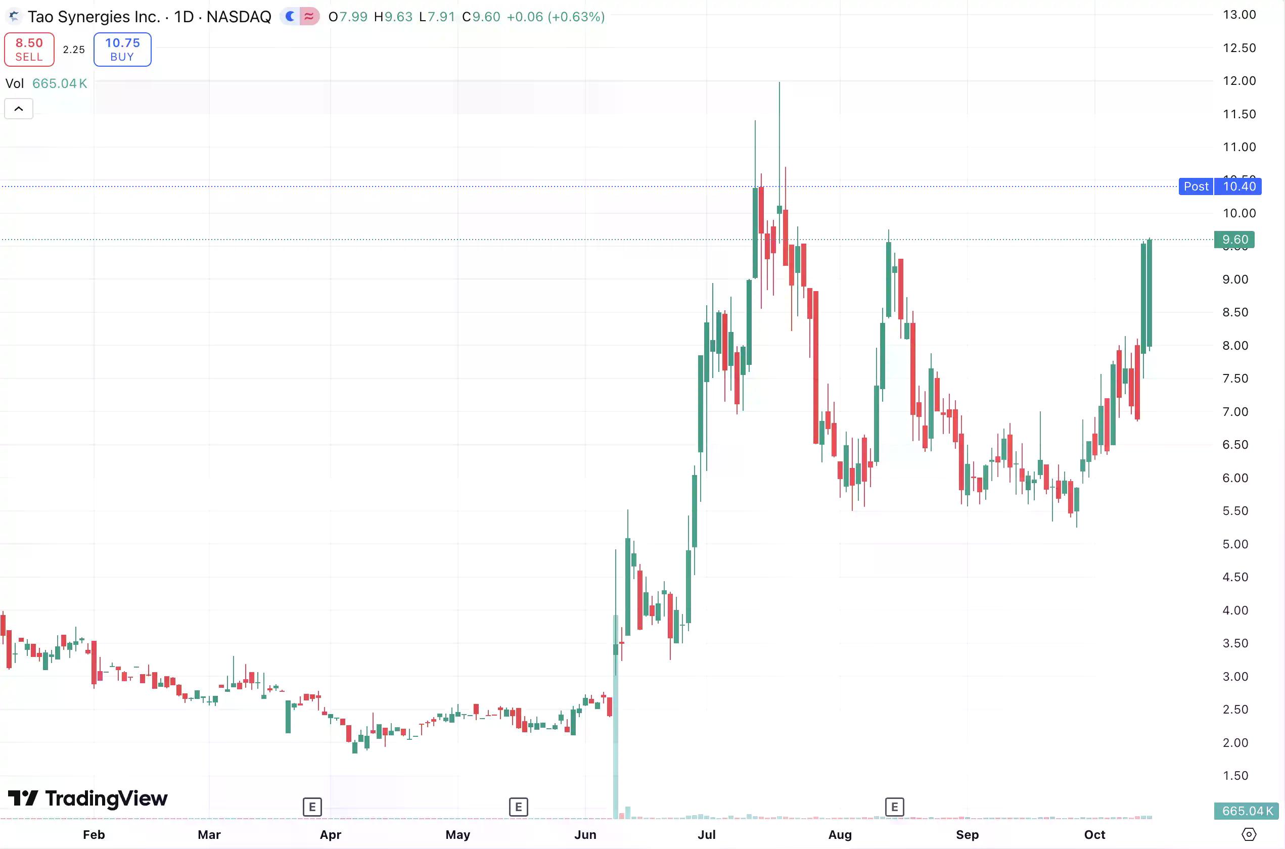 灰度与TAOX双线出击,Bittensor迎来机构时刻